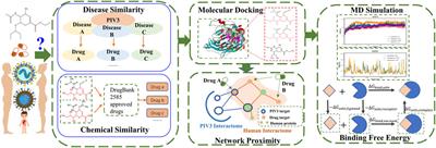 Drug repurposing to tackle parainfluenza 3 based on multi-similarities and network proximity analysis